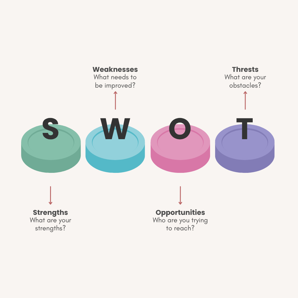 Strategic Planning Tool: Practical Guide to SWOT Analysis